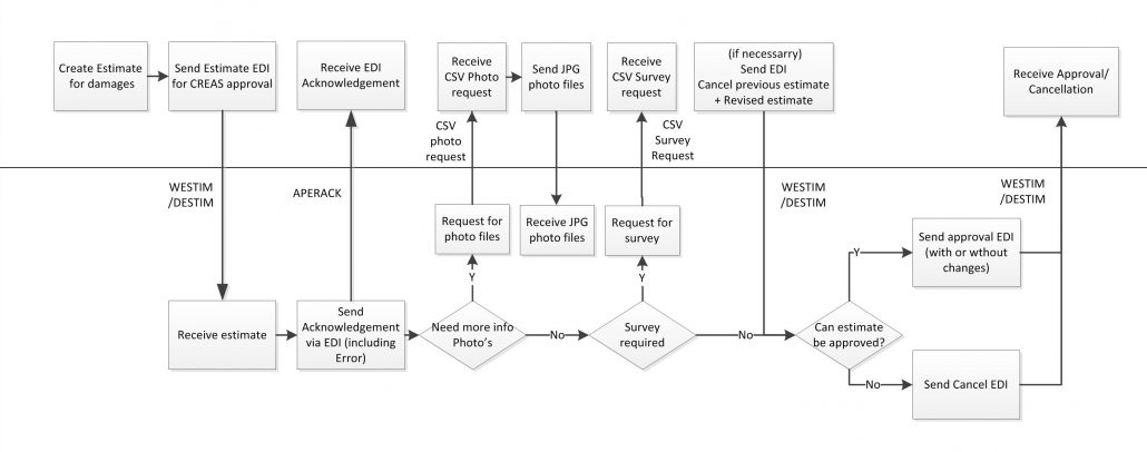 CREAS Overview