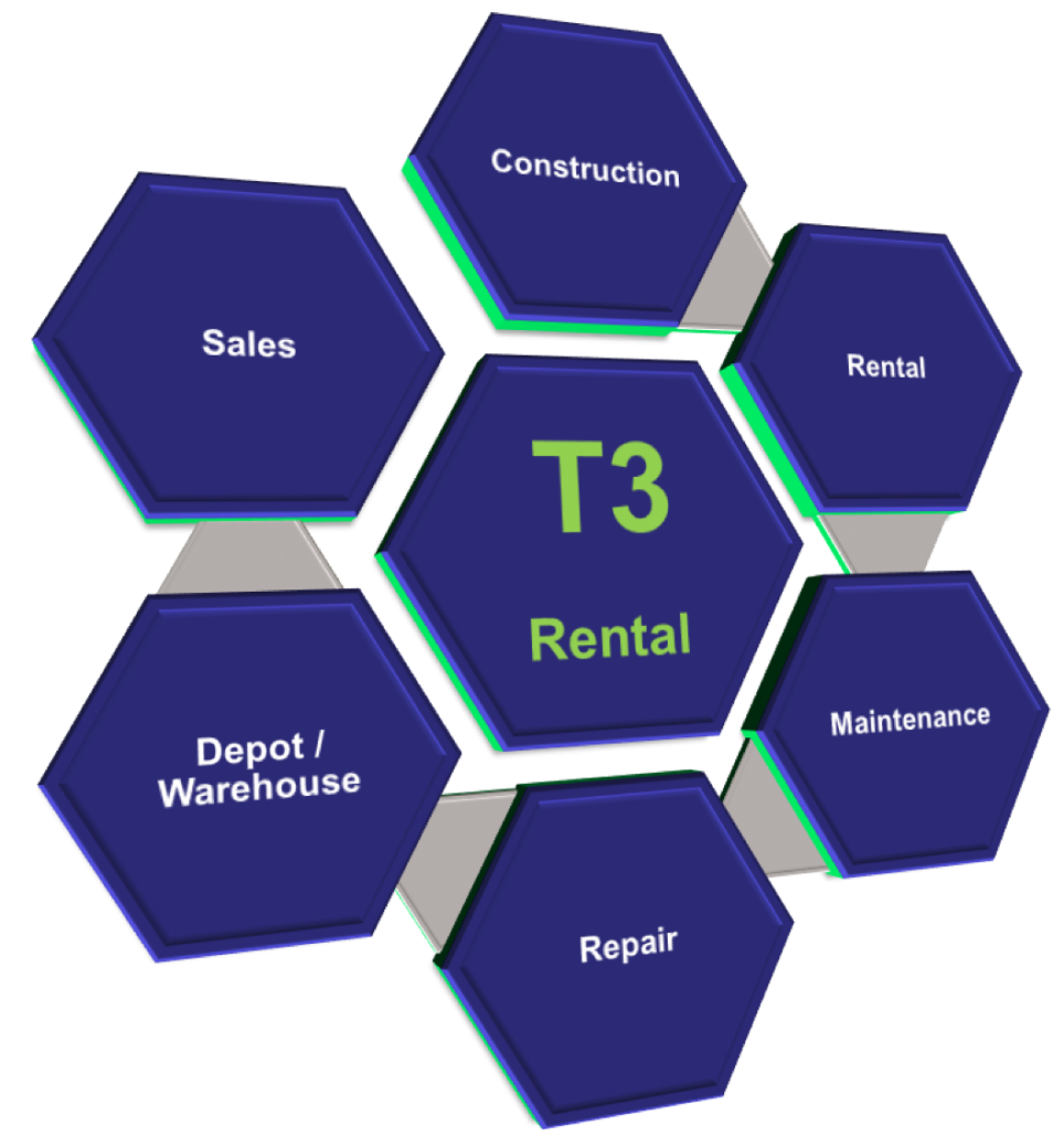 rentalandsales